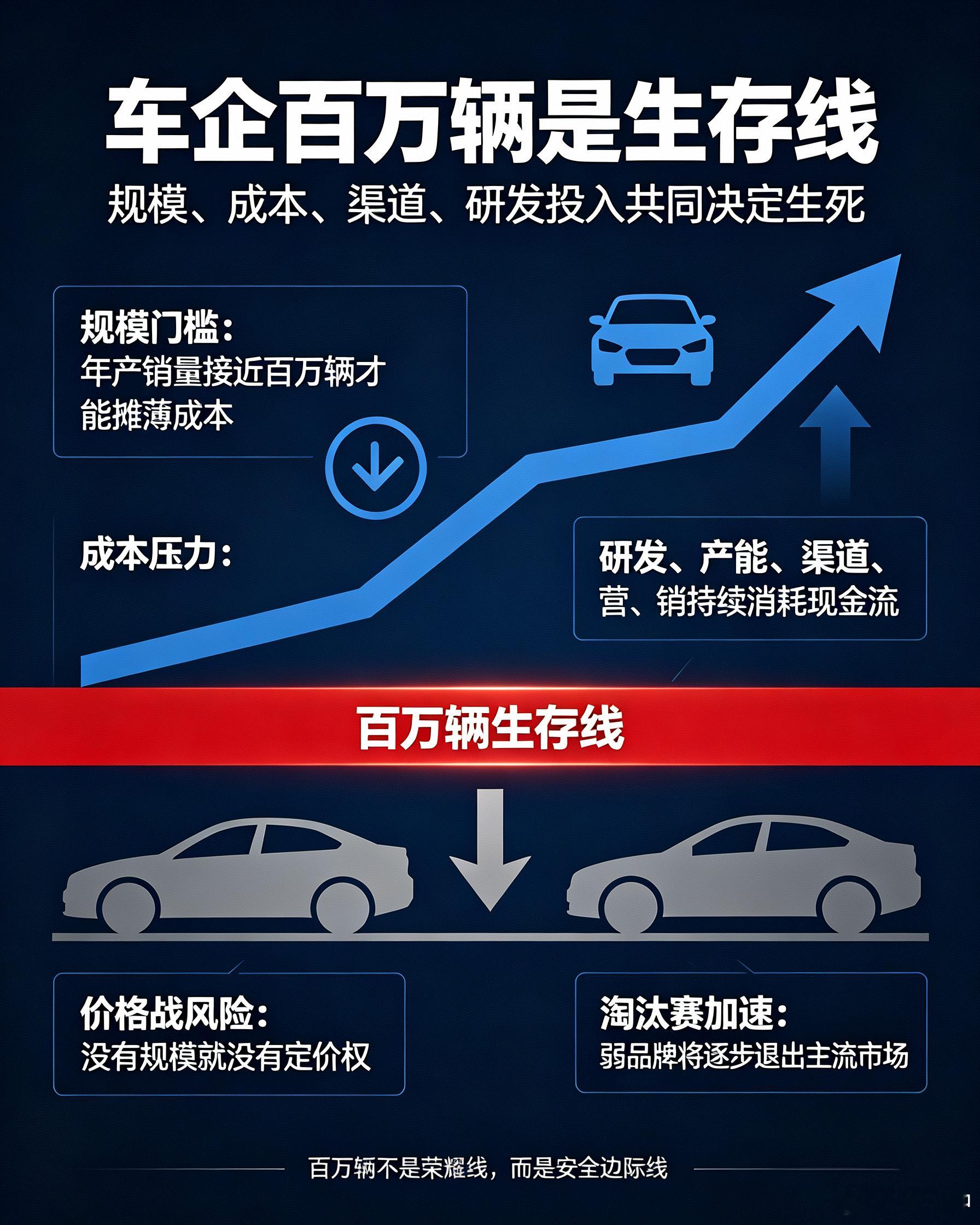 朱江明称零跑至少值4个500亿朱江明称车企百万辆是生存线朱总说百万辆是车企生存线