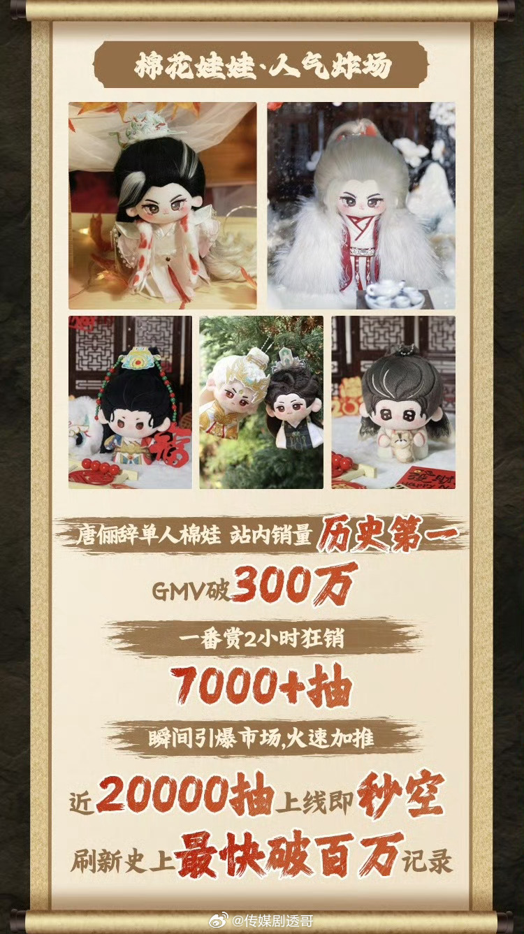 小芒-水龙吟周边战报1️⃣2025影视剧周边榜单TOP12️⃣️GMV突破150