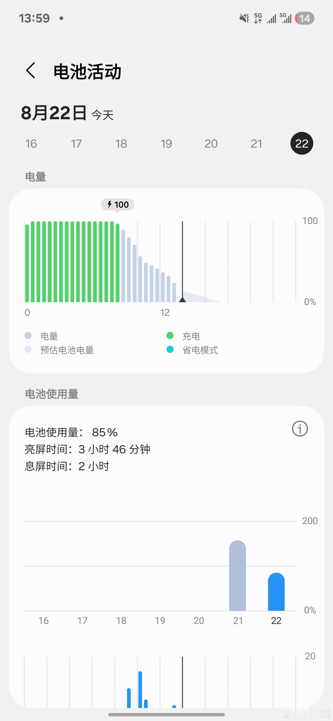 实测了一天三星S25 Edge续航，最终亮屏不到4小时[笑cry]（期间有3小时
