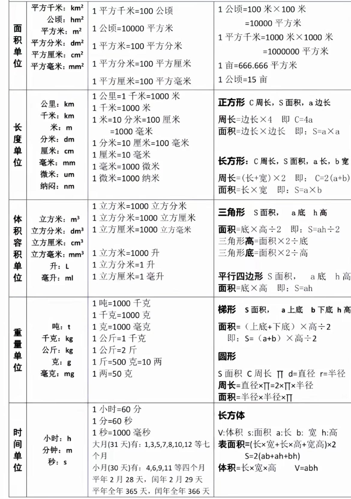 强烈建议大家收藏的这个单位换算表，​因为我们很多时候都会用到各种单位，​然后有各