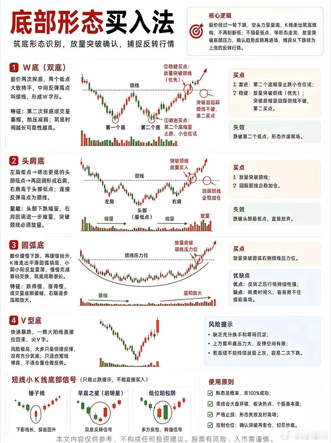 股票八大经典买入法！ 