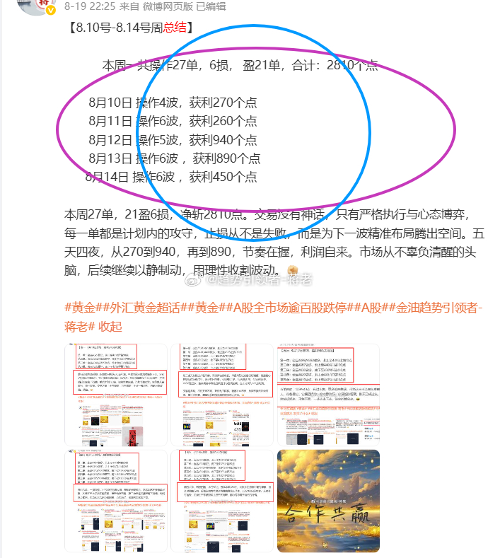 【上月总结：博文呈现 ：12160点利润】博文周利3590+2810+3360+
