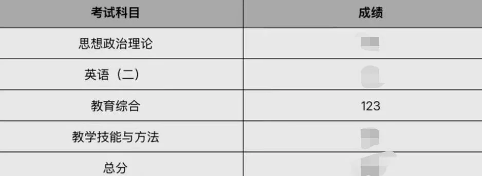 收到大家的成绩啦！