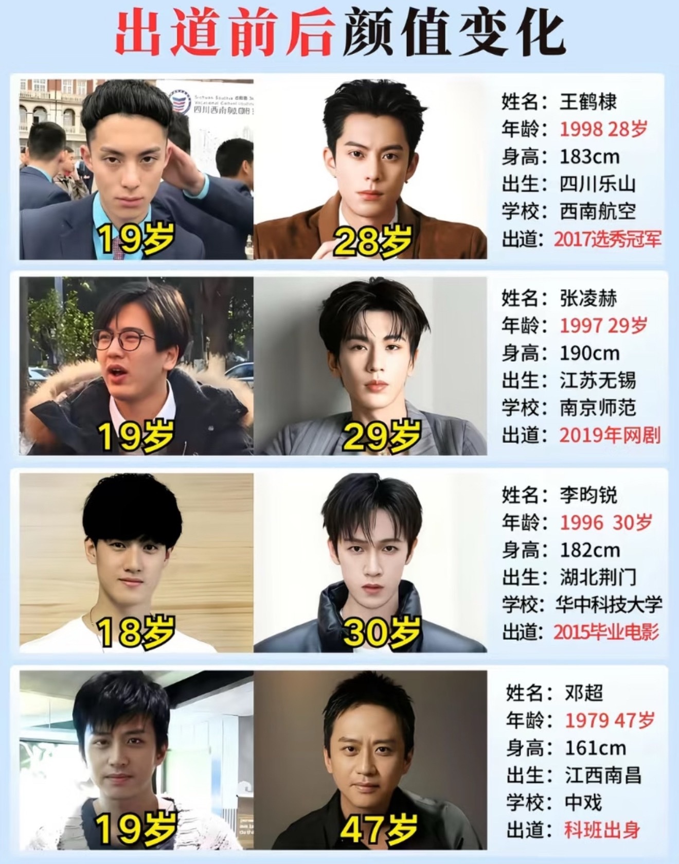 近10年出道的男明星颜值变化！ 