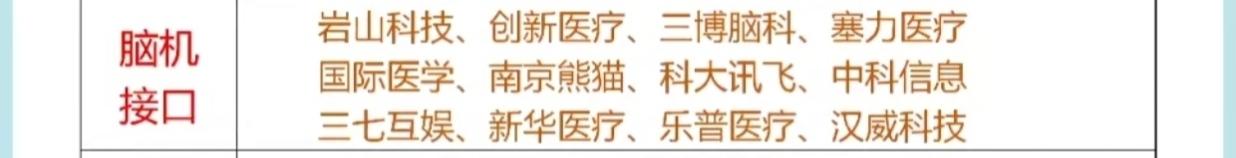 脑机接口板块核心标

脑机接口作为前沿医疗科技赛道，正逐步进入产业化落地阶段，相