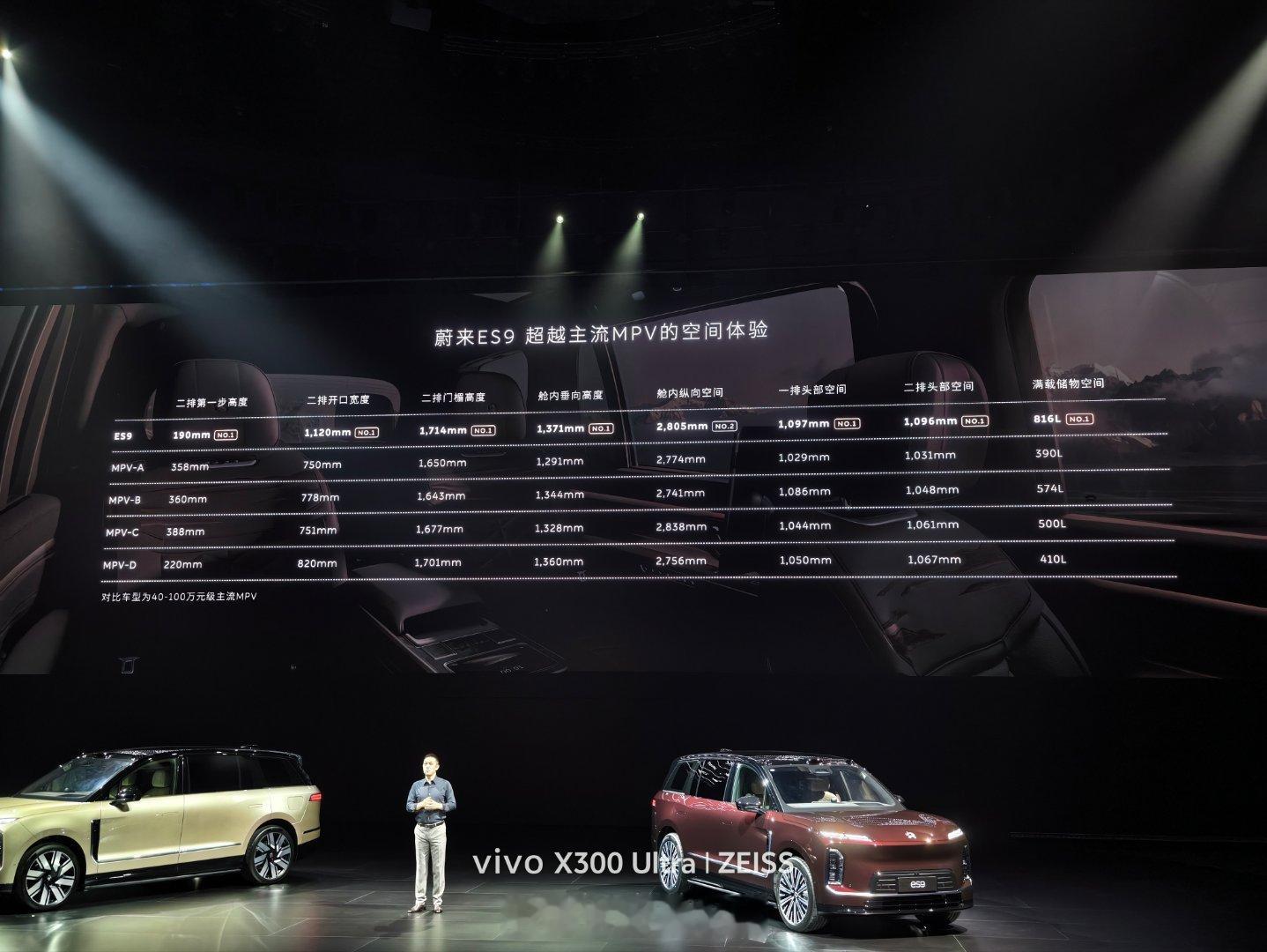 哈哈哈哈，ES9和主流MPV的对比最后得出结论，MPV请忘记都能想到到底有多少人