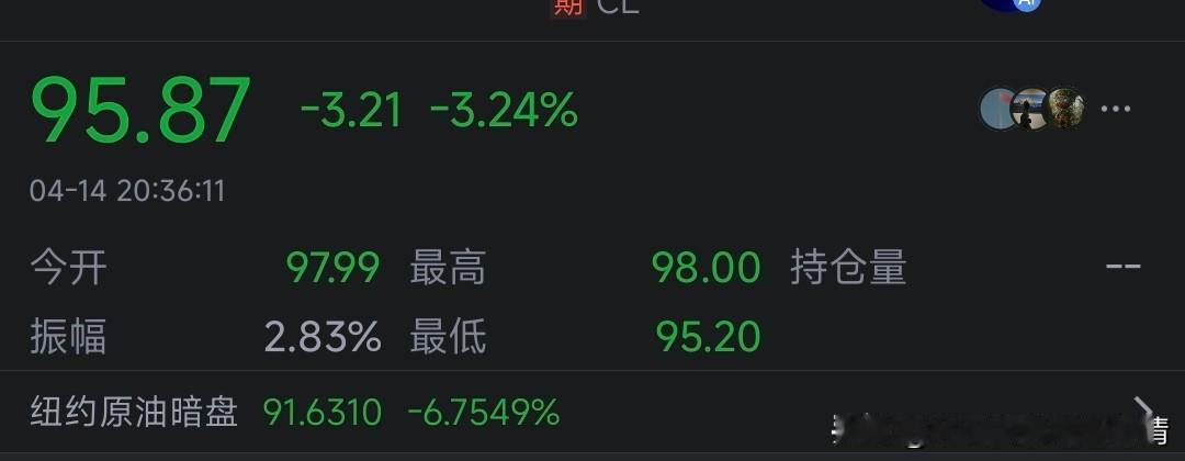 原油又有下跌迹象了，化工业务人员天天都在盯原油价格吧！