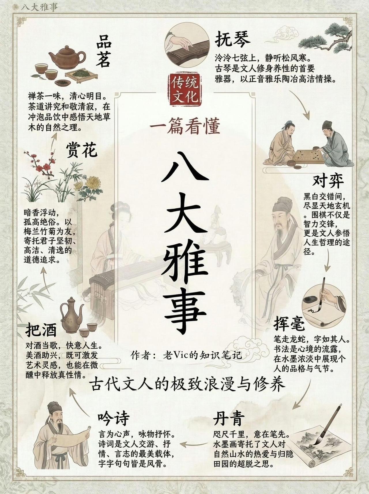 「传统文化」八大雅事：琴棋书画诗酒花茶