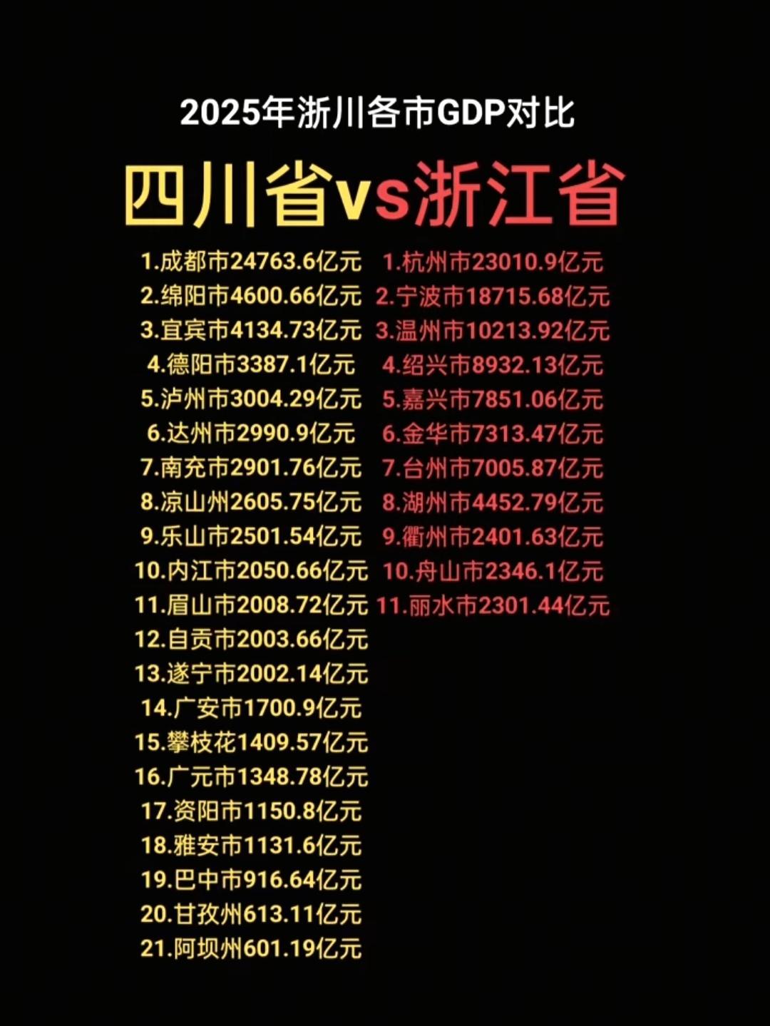 四川全省之力发展一个省会，成都是全省的希望，因为这样起码省会是拿的出手的，一城独
