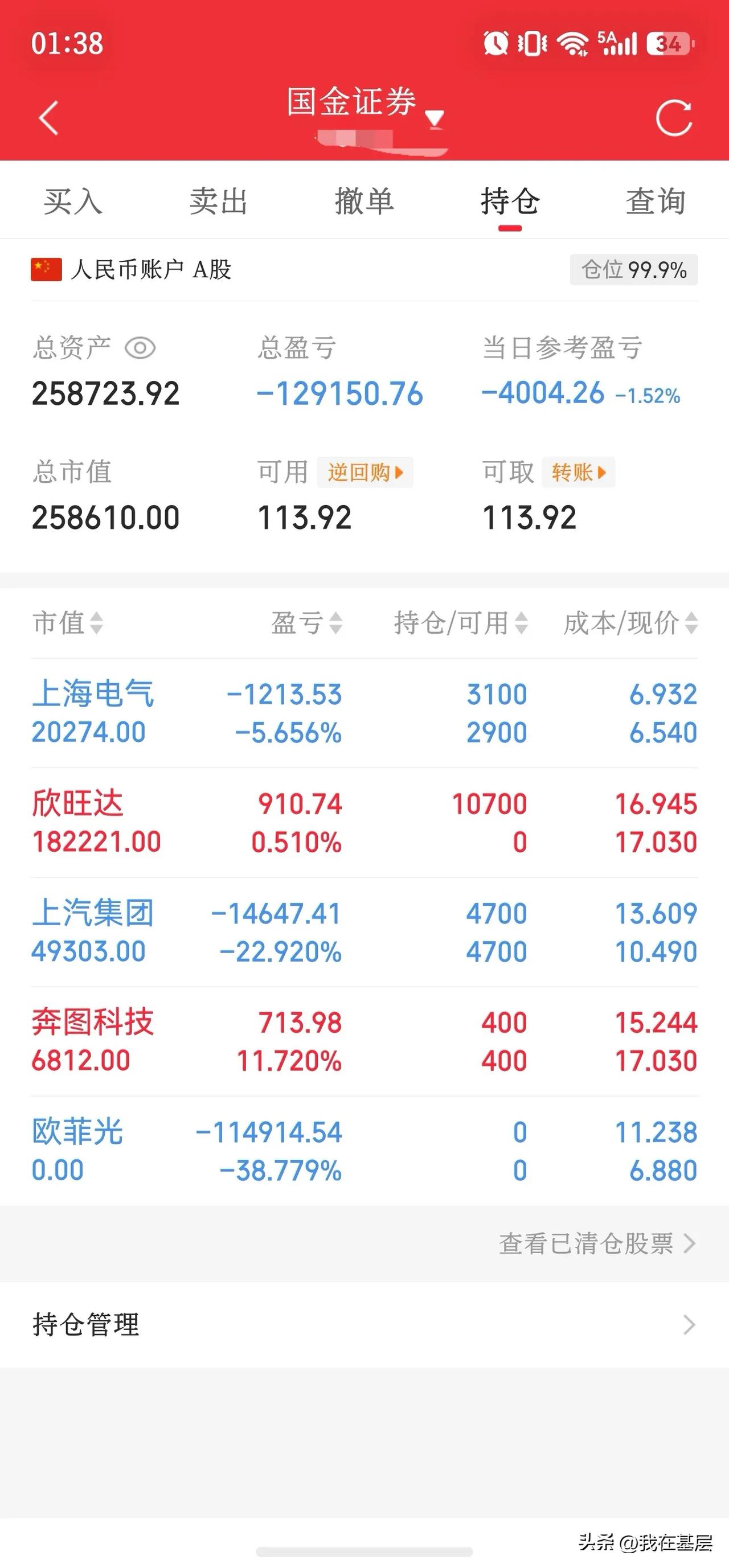 去年买欧菲光，花了我30万元，成本价11.4元，现在股价还有6.95元，实在撑不