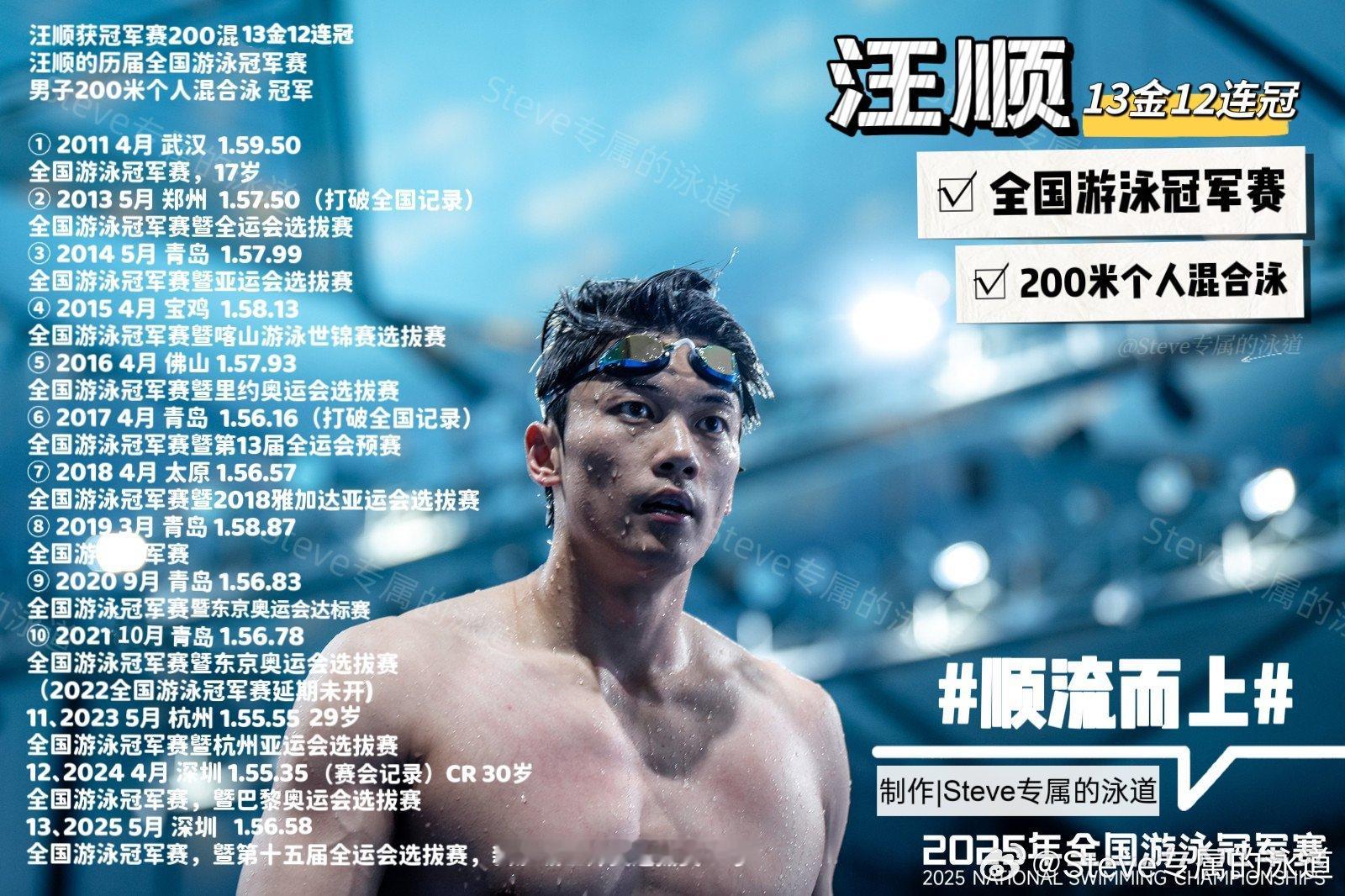 汪顺的第八次世锦赛【把时间和对手都甩在身后】汪顺历届全国游泳冠军赛 （2011-