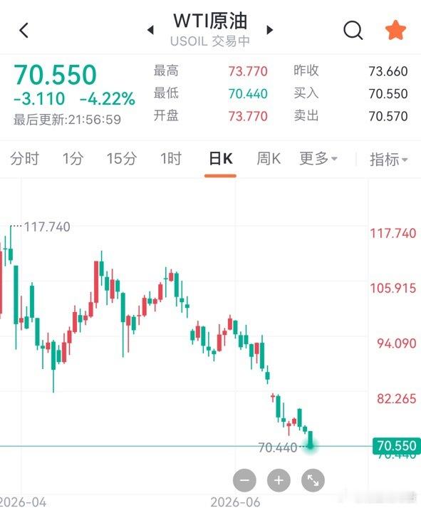 原油继续大跌 