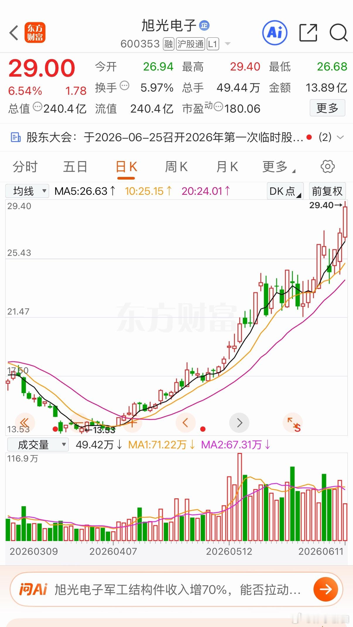 旭光电子 能冲涨停吗