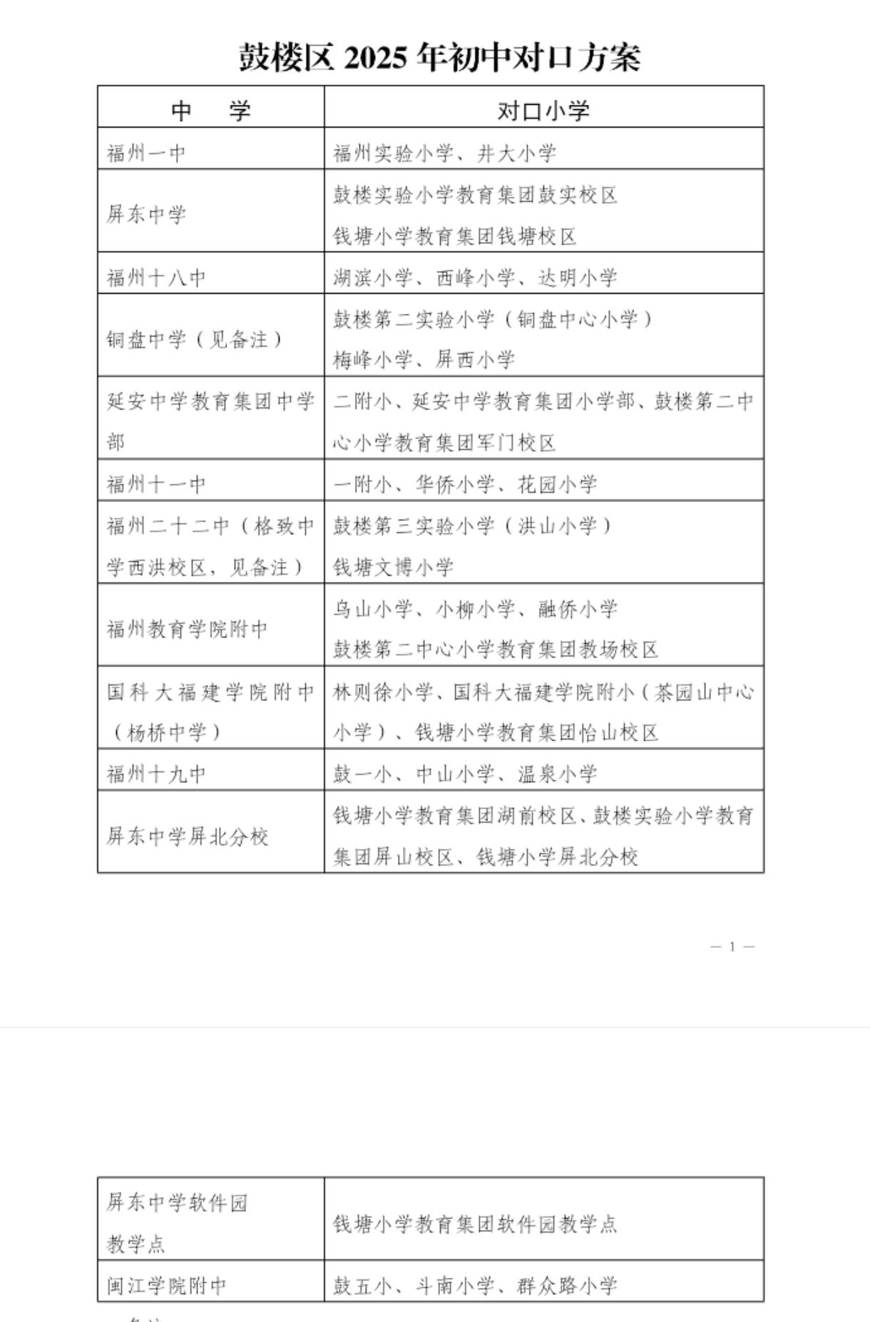 福州小学对口初中方案，鼓楼小升初，一览表