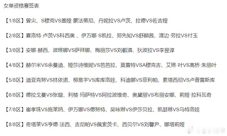 热点解读WTT美国大满贯2025 这是美国大满贯女单签表还是可以关注一下，有很多