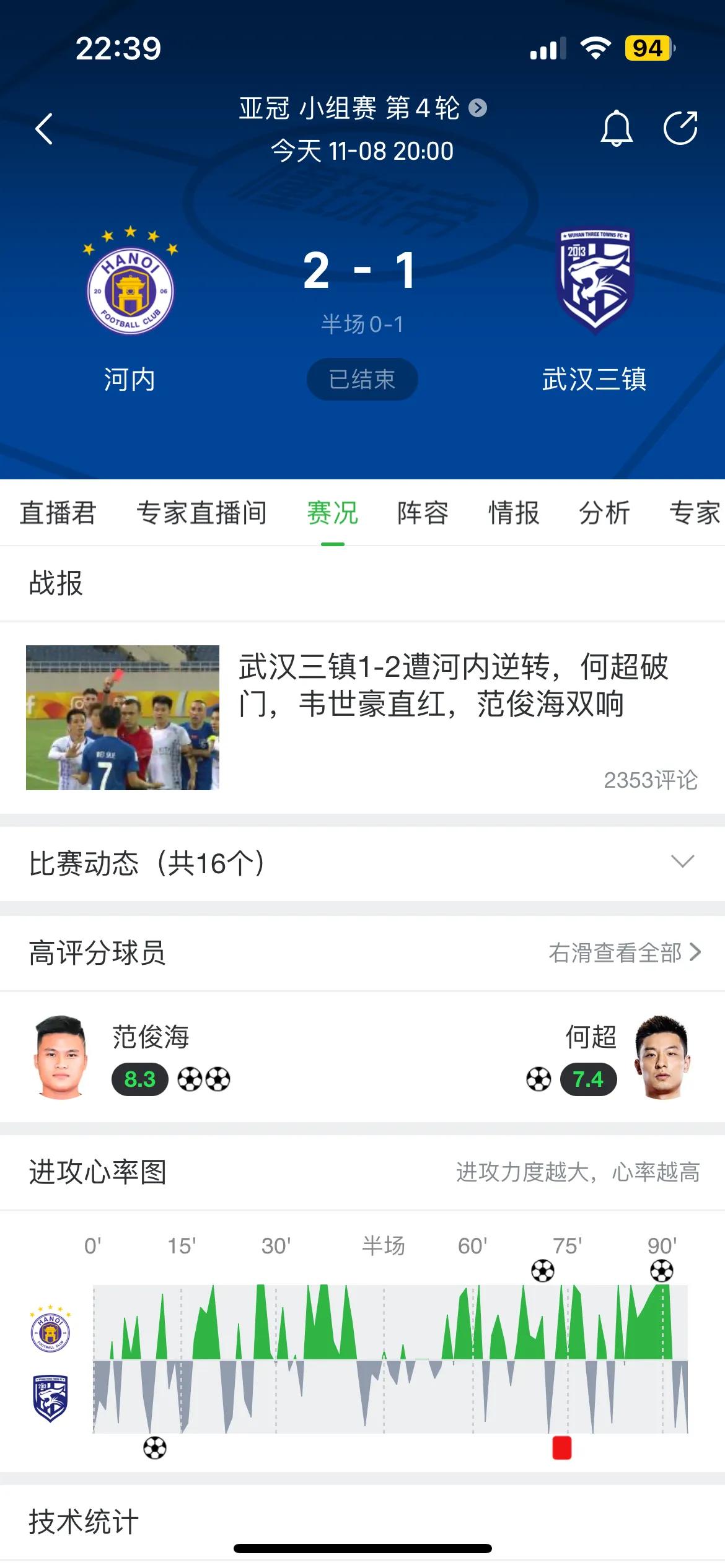 中国足球又输越南了！[捂脸]国家队输完，俱乐部也开始输了。武汉输越南河内，浙江输