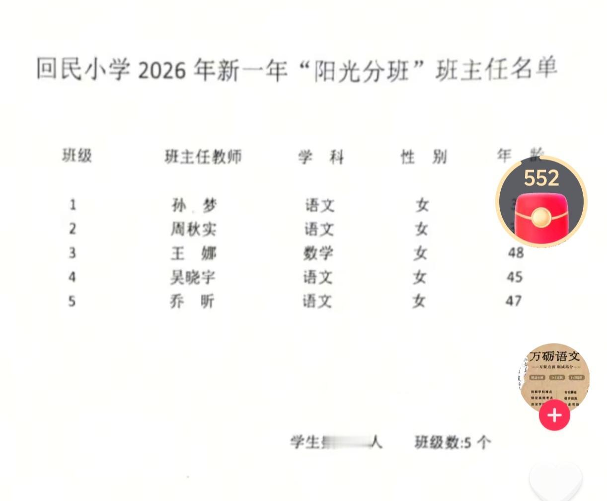 齐齐哈尔新一届小学生阳光分班已落下帷幕，曾经的名校如今也面临生源不足的状况。
龙