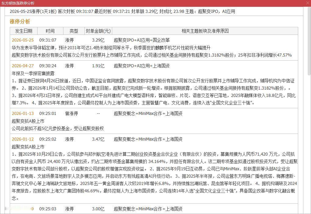 东方明珠（600637）涨停分析信息归纳
 
以下是这张图片里的核心信息整理
 