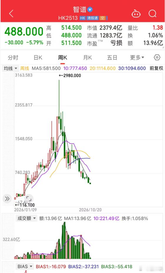 Anthropic要上市了，估值在1.4万亿美元，还想冲2万亿美元；OpenAi
