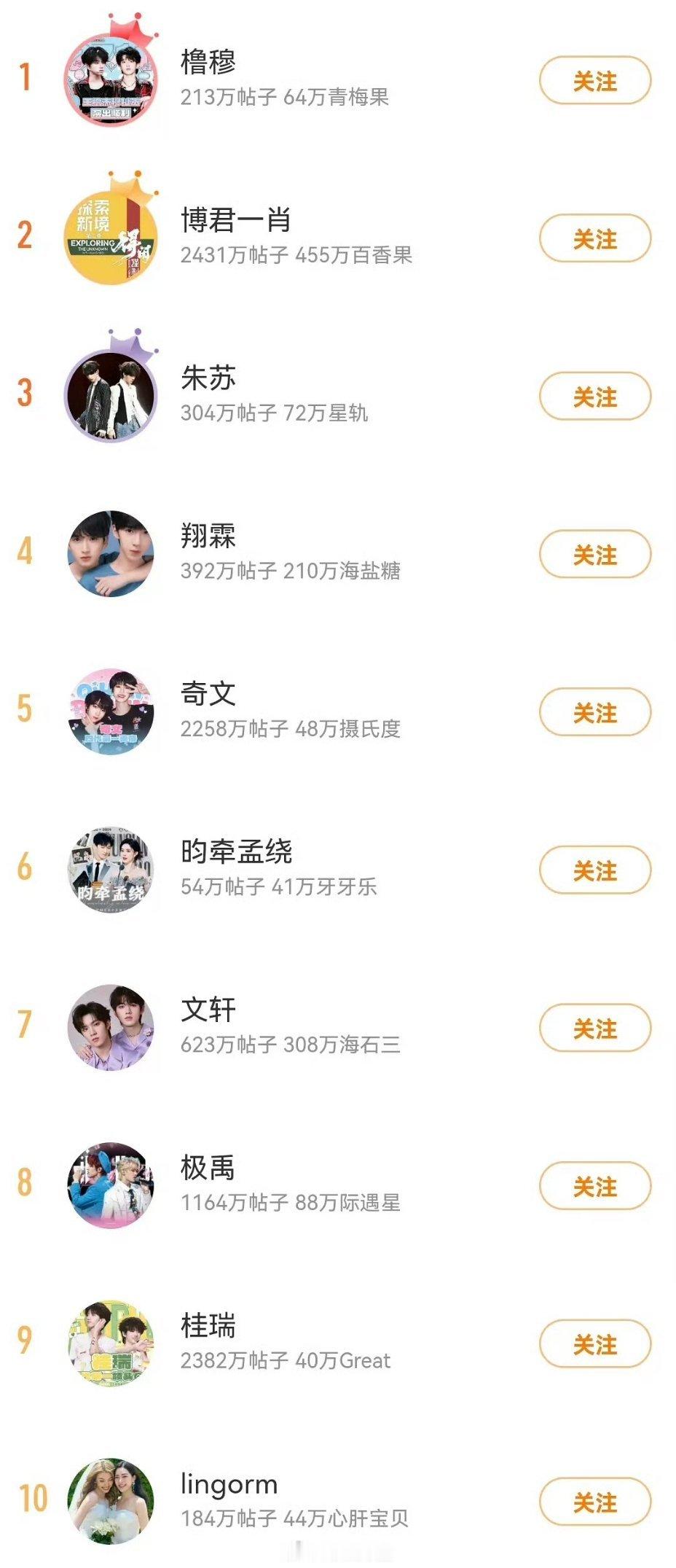 我的天啊，谁能想到李昀锐跟孟子义的CP昀牵孟绕是CP榜前十里面唯一一对的异性CP