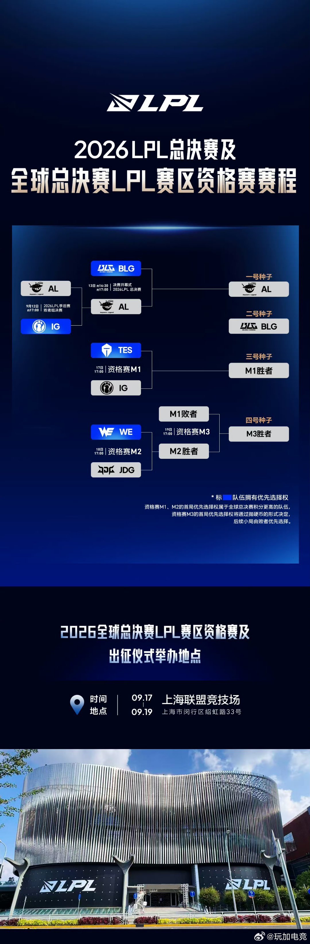 TES资格赛再战IG，凭更高积分获首局优先选边权。此前交手，TES上路count
