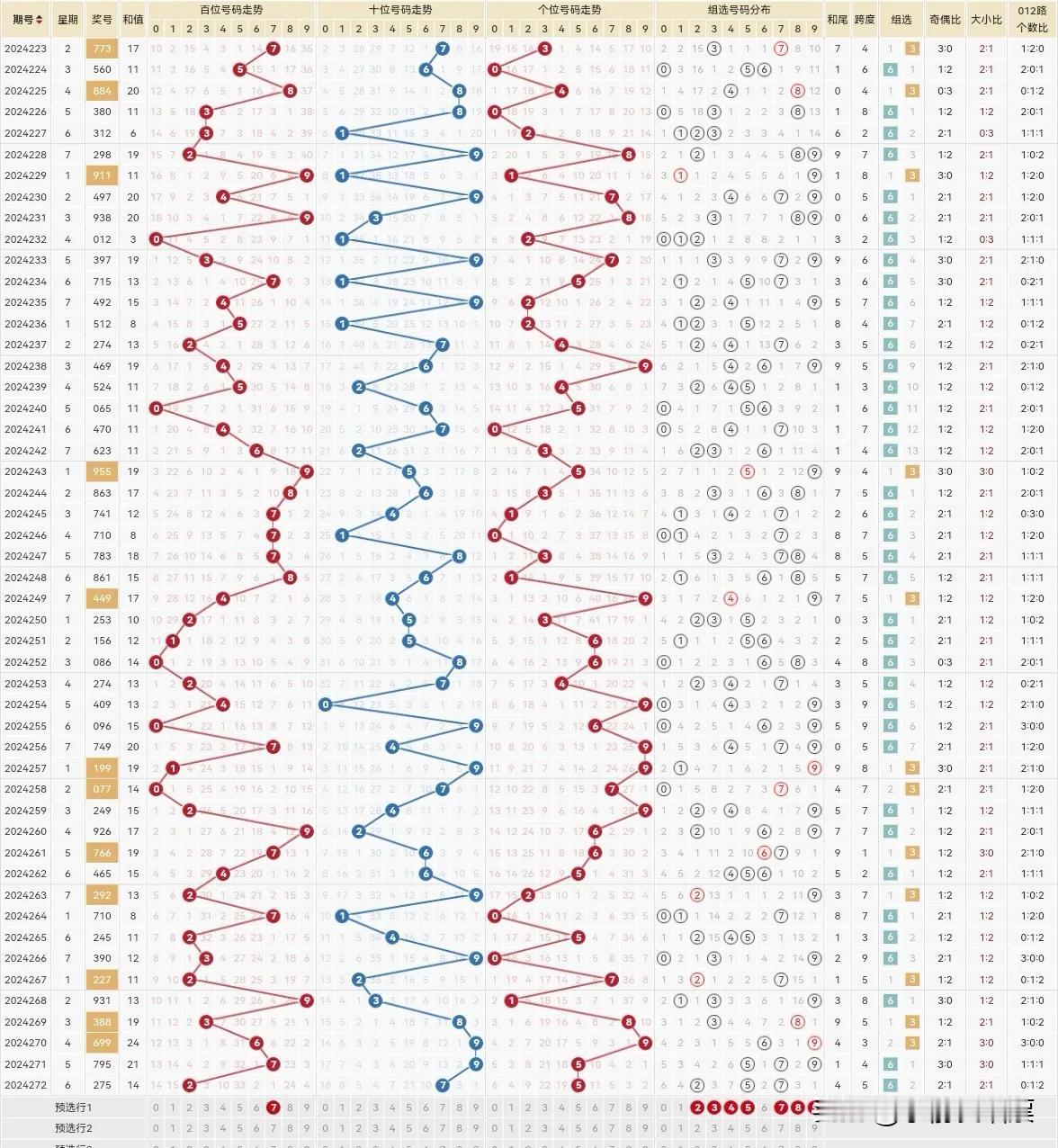 看这鬼样子今天可能还要重7