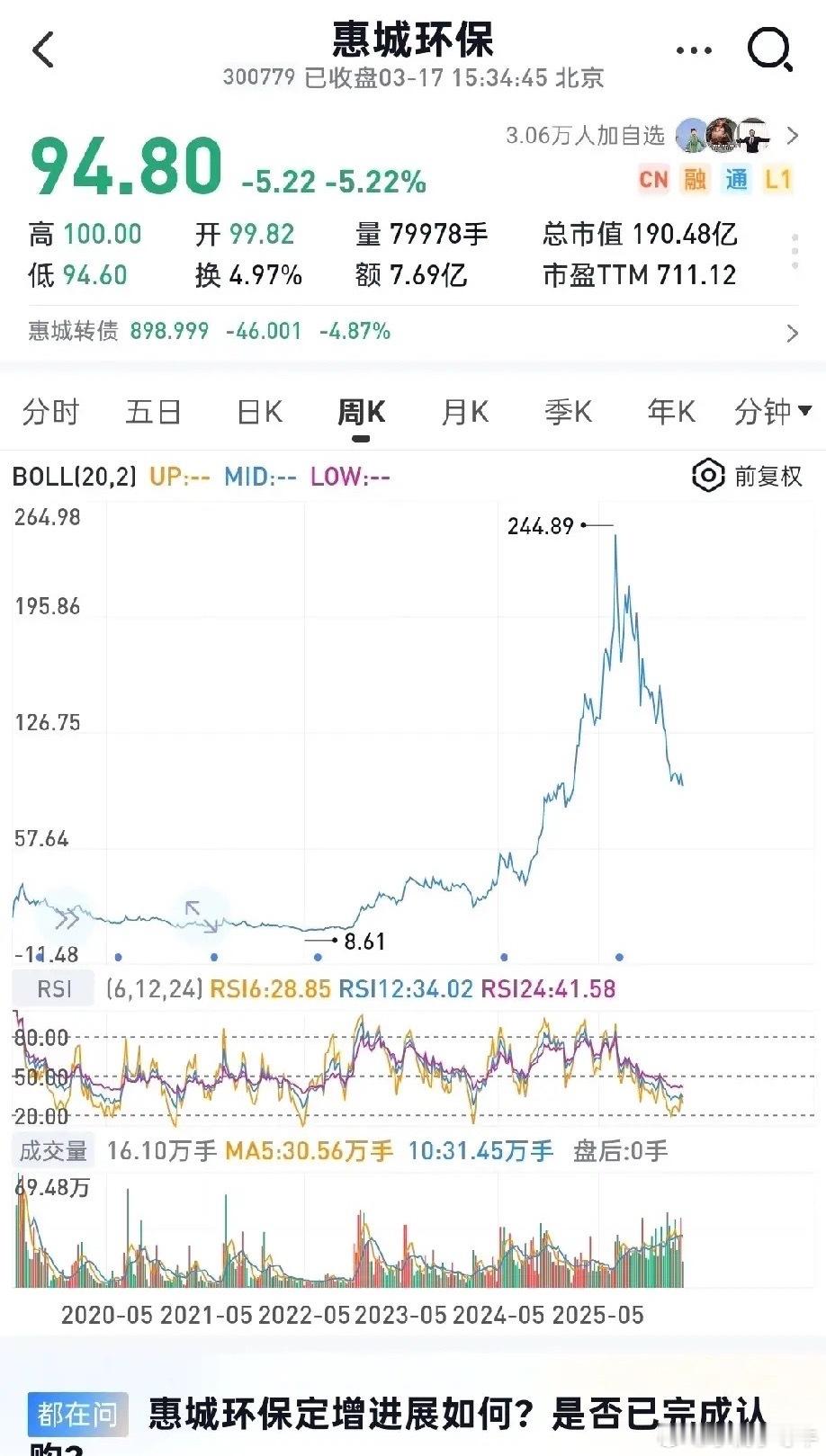 30倍涨幅的惠城环保：从“废塑料变石油”高位信仰到脚踝斩，还能复刻阳光电源奇迹吗
