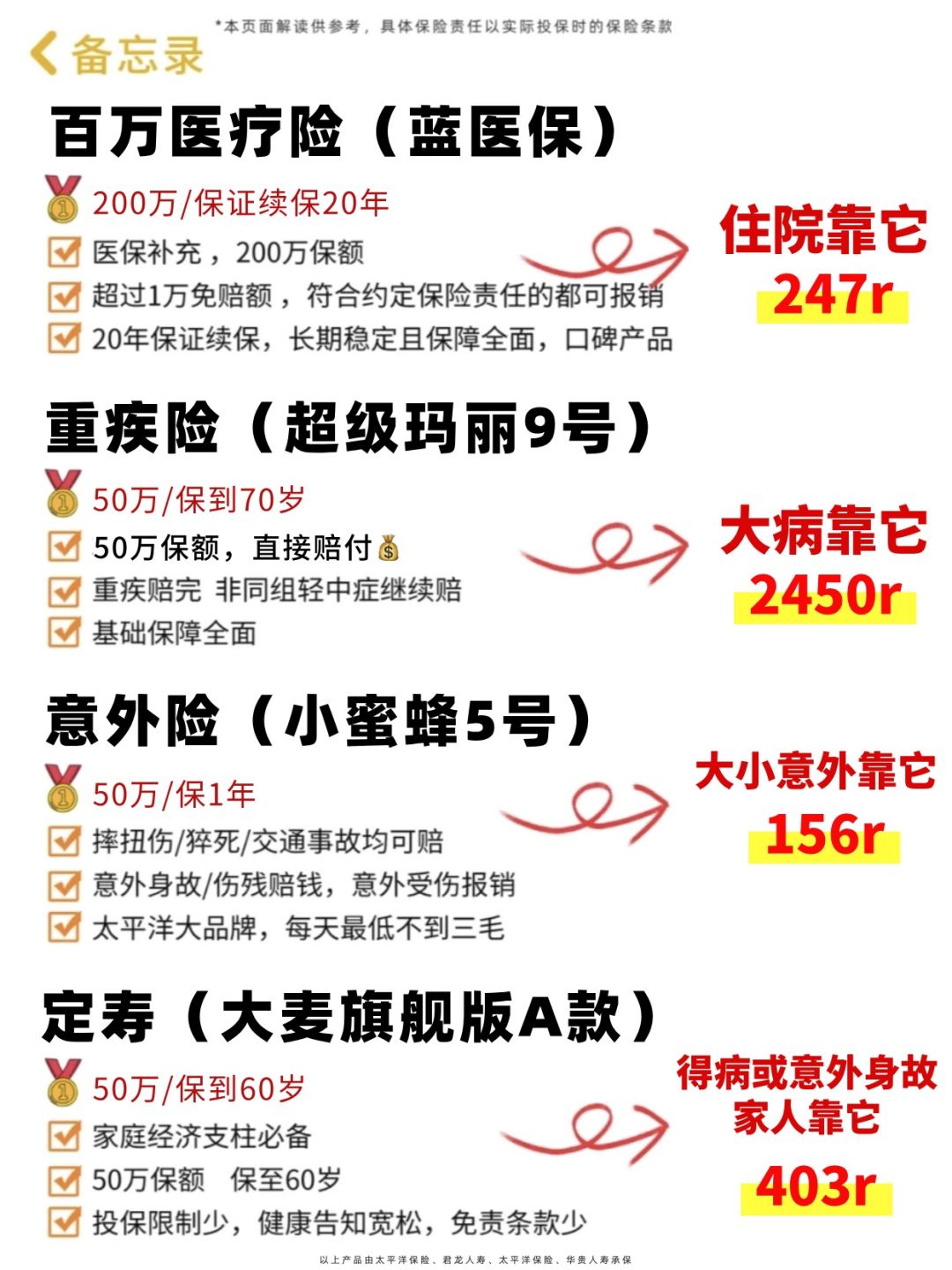 研究一个来月，终于在31岁生日前买齐保险