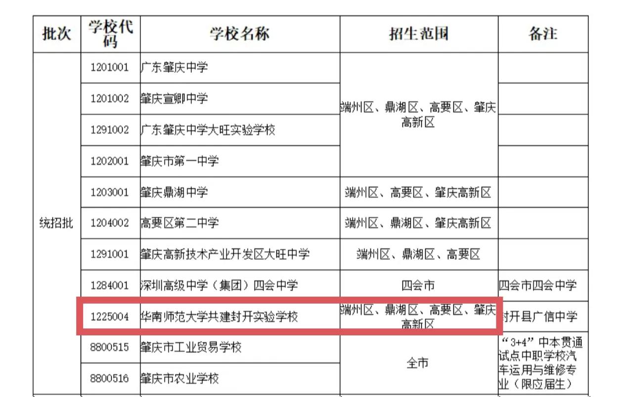 封开县的广信中学（华师大封开实验学校）是肇庆山区四县中唯一可以在肇庆四区招生的学