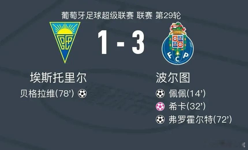 足球 北京时间4月13日葡萄牙足球超级联赛 联赛 第29轮，埃斯托里尔主场对阵波