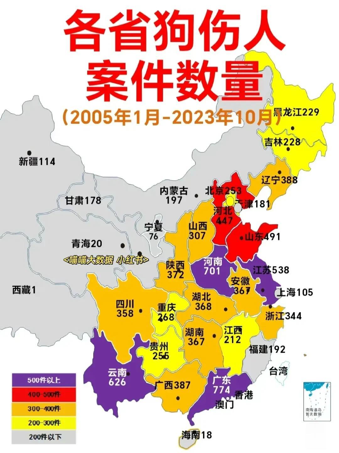 近20年各省狗伤人案件数量