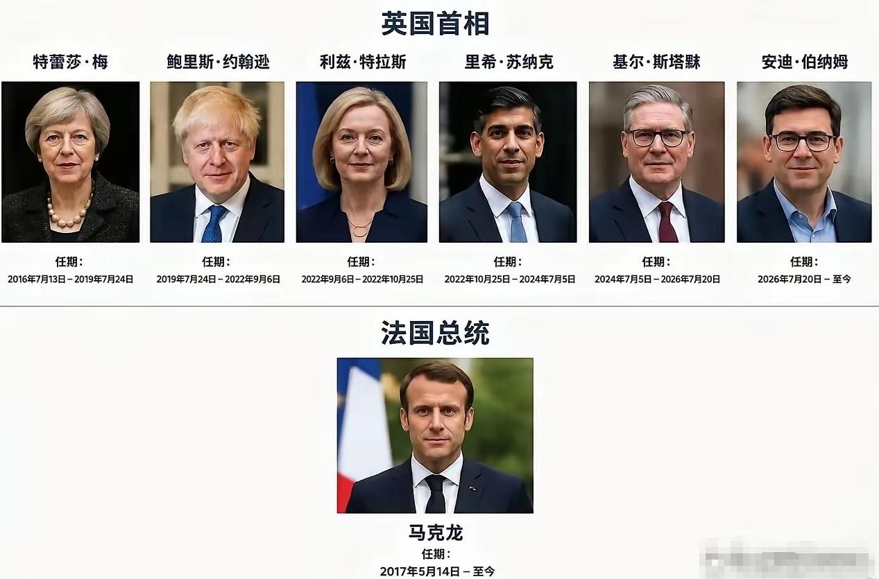 真是流水的 英国首相，铁打的法国总统。
忽然发现，英国首相在十年内已经换了6位了