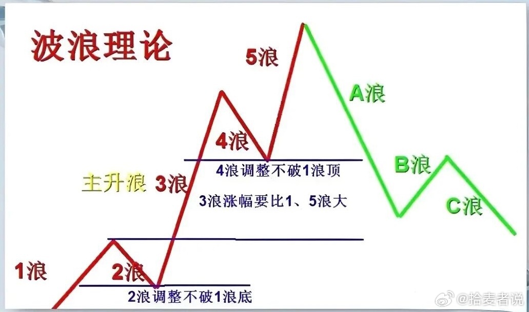 昨日全线走跌，市场情绪抵达冰点位置。参考过往盘面规律，情绪冰点之后，次日通常都会