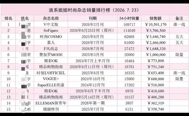 依旧给大家再看看，还有很多时间，还有机会[老师好][老师好] ​​​