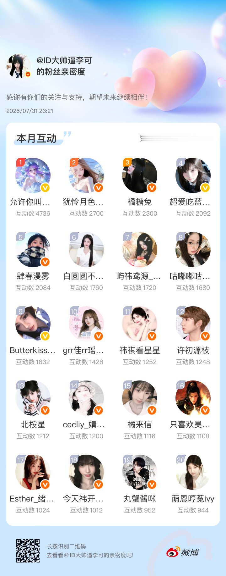 感谢有你们的陪伴与支持，期望未来继续相伴～网页链接微博亲密度粉丝亲密度