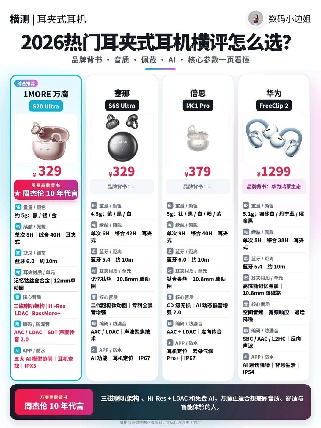 4款热门耳夹耳机横评！百元价位闭眼抄作业