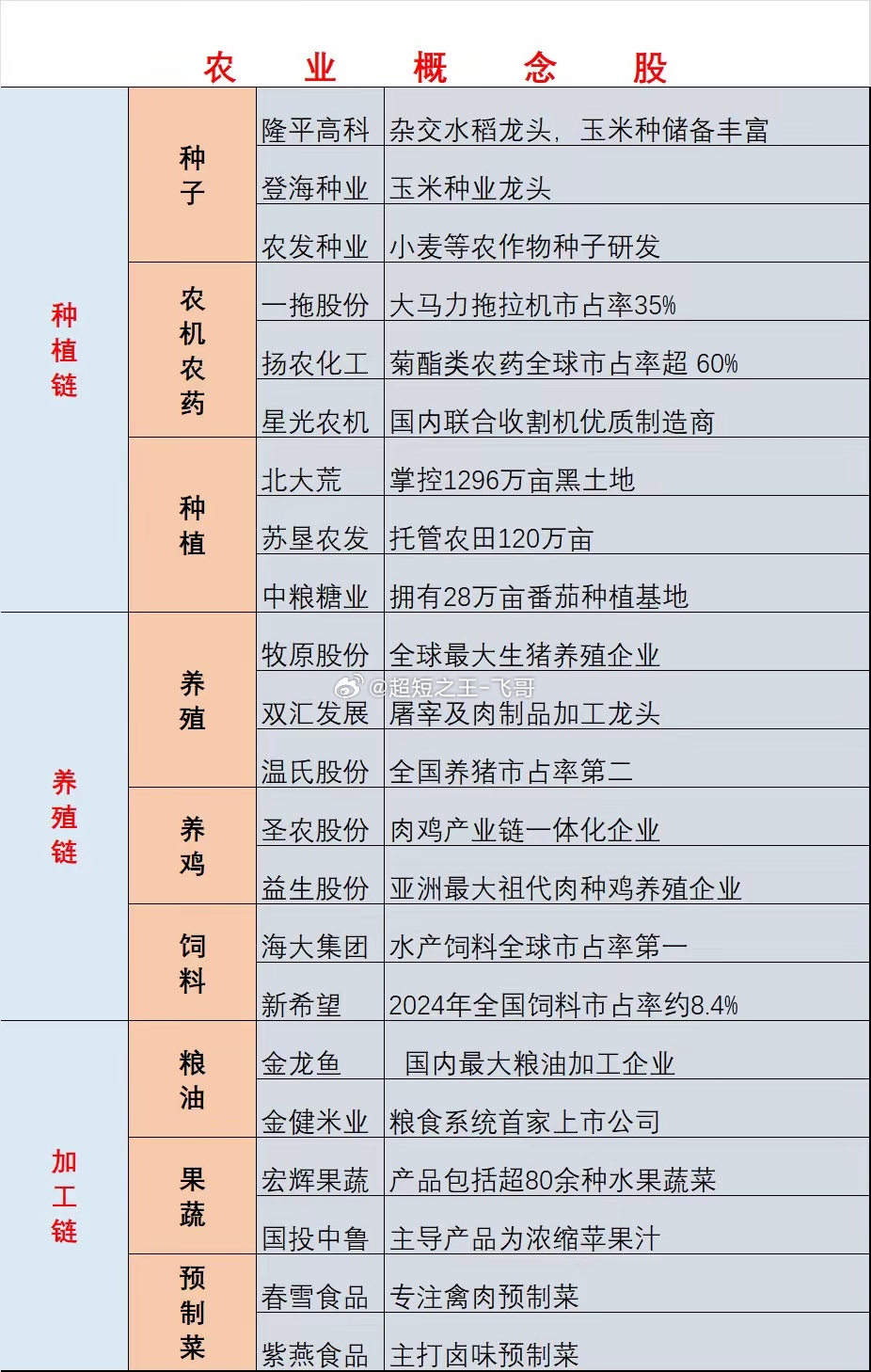 科技主线震荡，农业赛道回暖，连板行情还能持续？（附概念股）当科技主线进入震荡消化