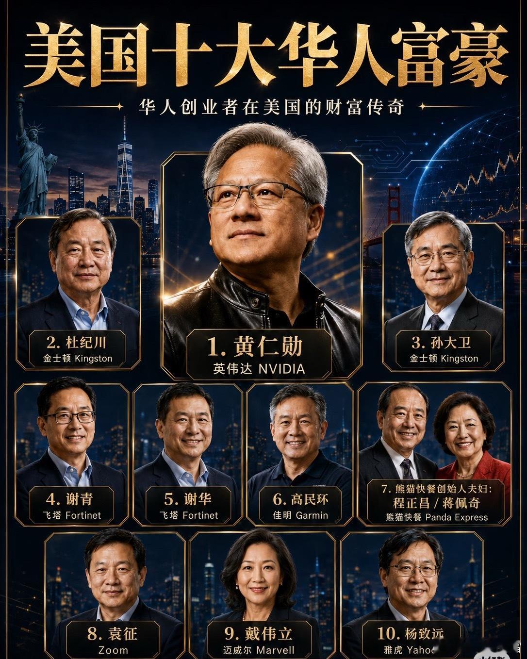 美国十大华人富豪！ 