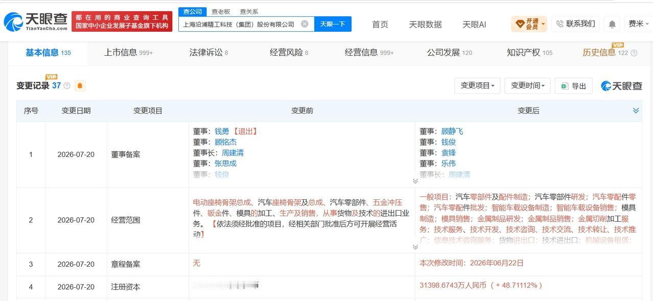 上海沿浦增资至3.14亿 增幅约49%

天眼查App显示，近日，上海沿浦（60