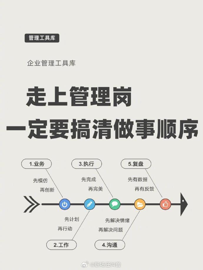 走向管理岗，一定要搞清做事的顺序。  