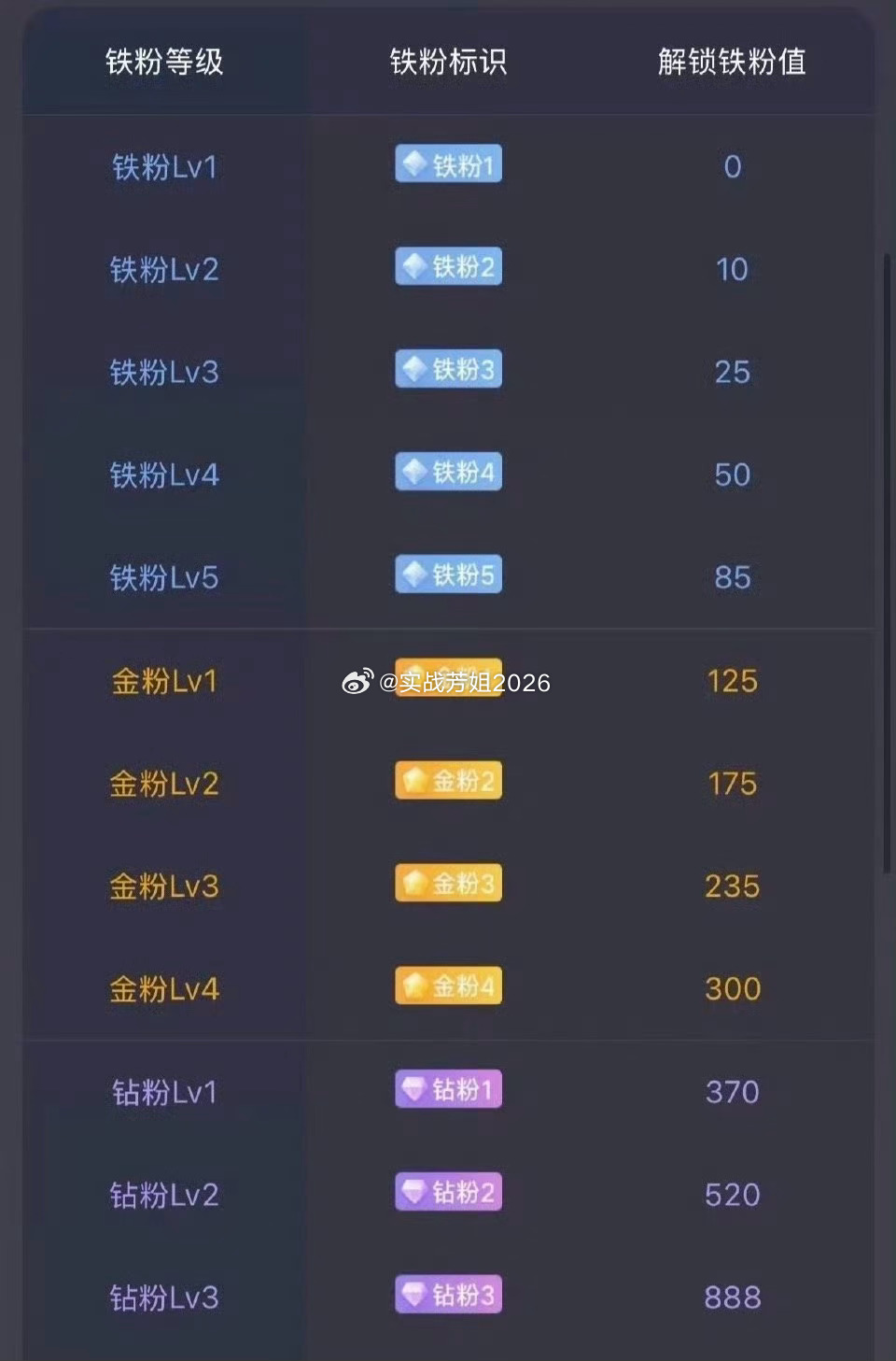 集合开始养铁了！把今天的贴子都点赞评论一下在线的兄弟姐妹们评论区来一波888看看
