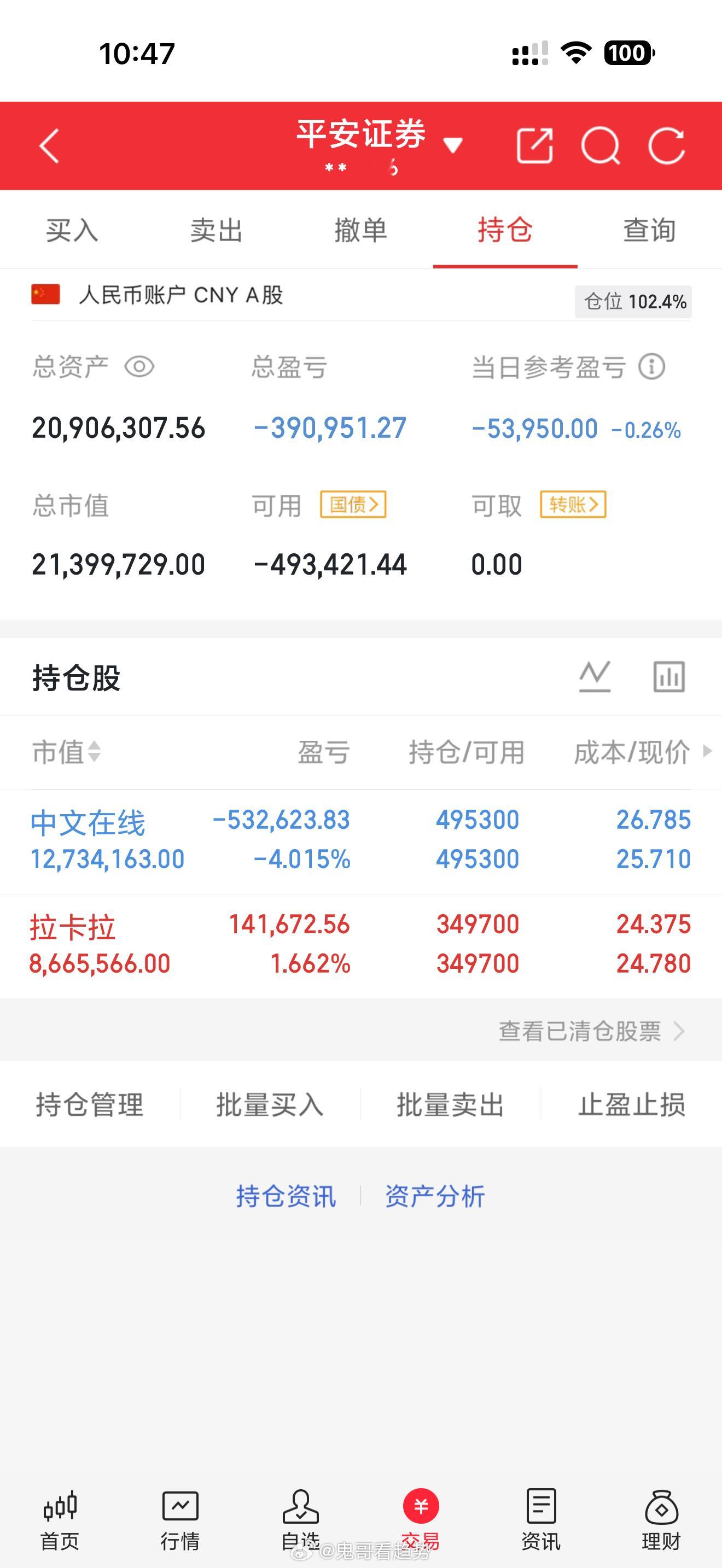5月29日 周五｜鬼哥实盘翻倍炒股之旅（第419天）今日操作：手上继续满仓拿好。