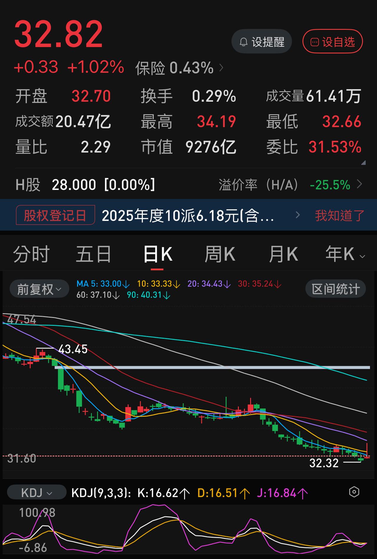 对于周一的大A，尽管无法乐观，也不必太悲观。因为比起美日韩市场，A股早几天就进行