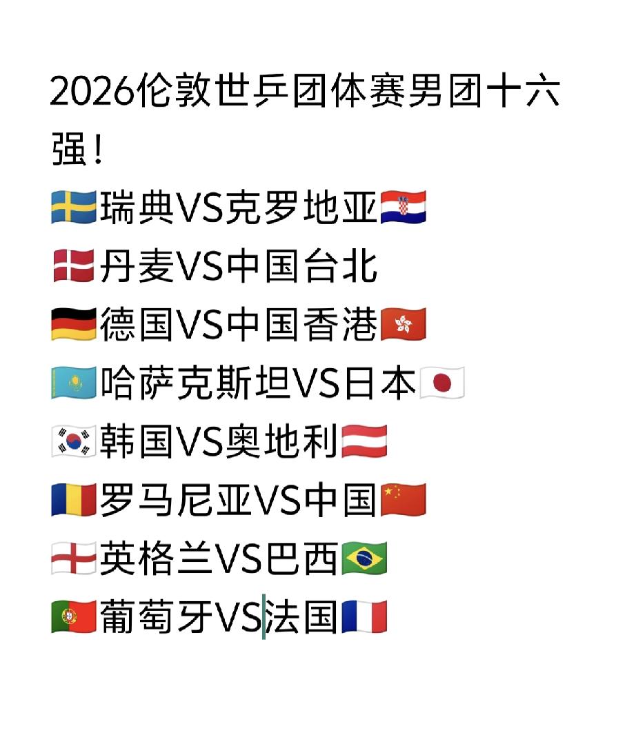 伦敦世乒赛男团16强刚刚决出！
2026伦敦世乒团体赛第二阶段淘汰赛在今天凌晨落