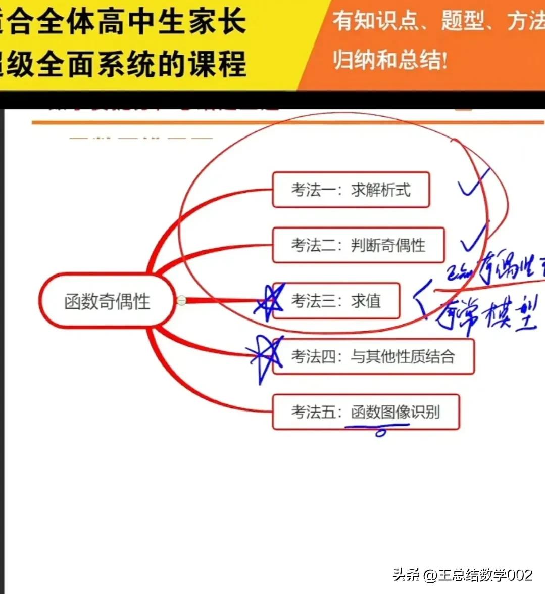 函数奇偶性是高中阶段考试必考知识点，其中会涉及哪些考法呢？王老师给大家整理出来了