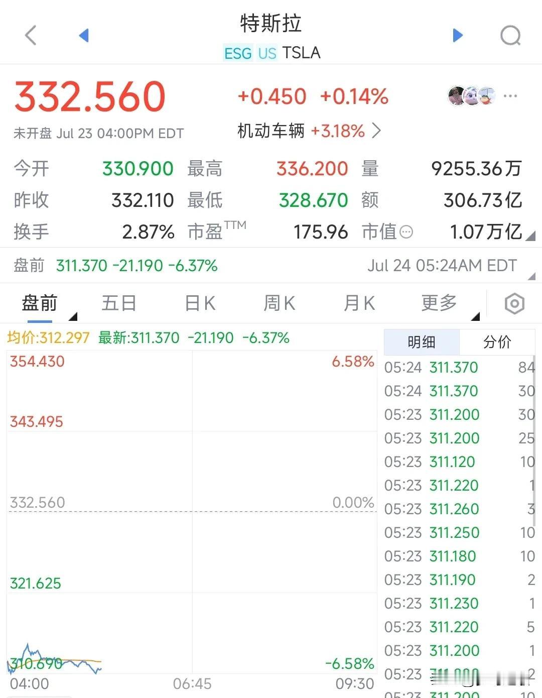 特斯拉真的被比亚迪挑落了，今晚马斯克又是个不眠之夜
特斯拉由于在本国受到新能源补