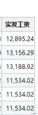 某在京高校
年轻老师从讲师变成副教授之后
工资从11534元，变成了13188元