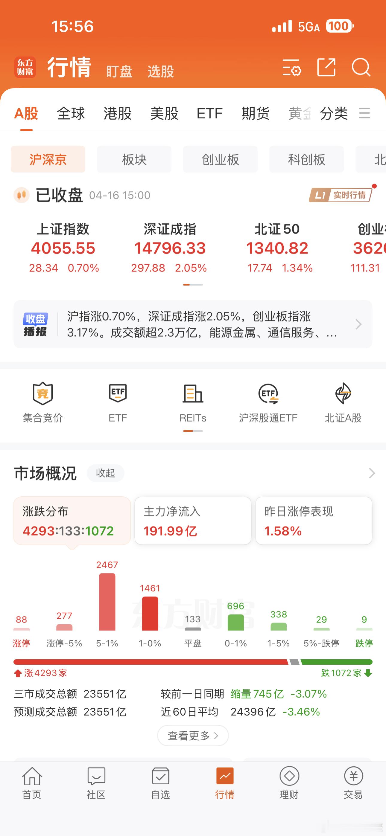 今天都赚钱了吧？ 