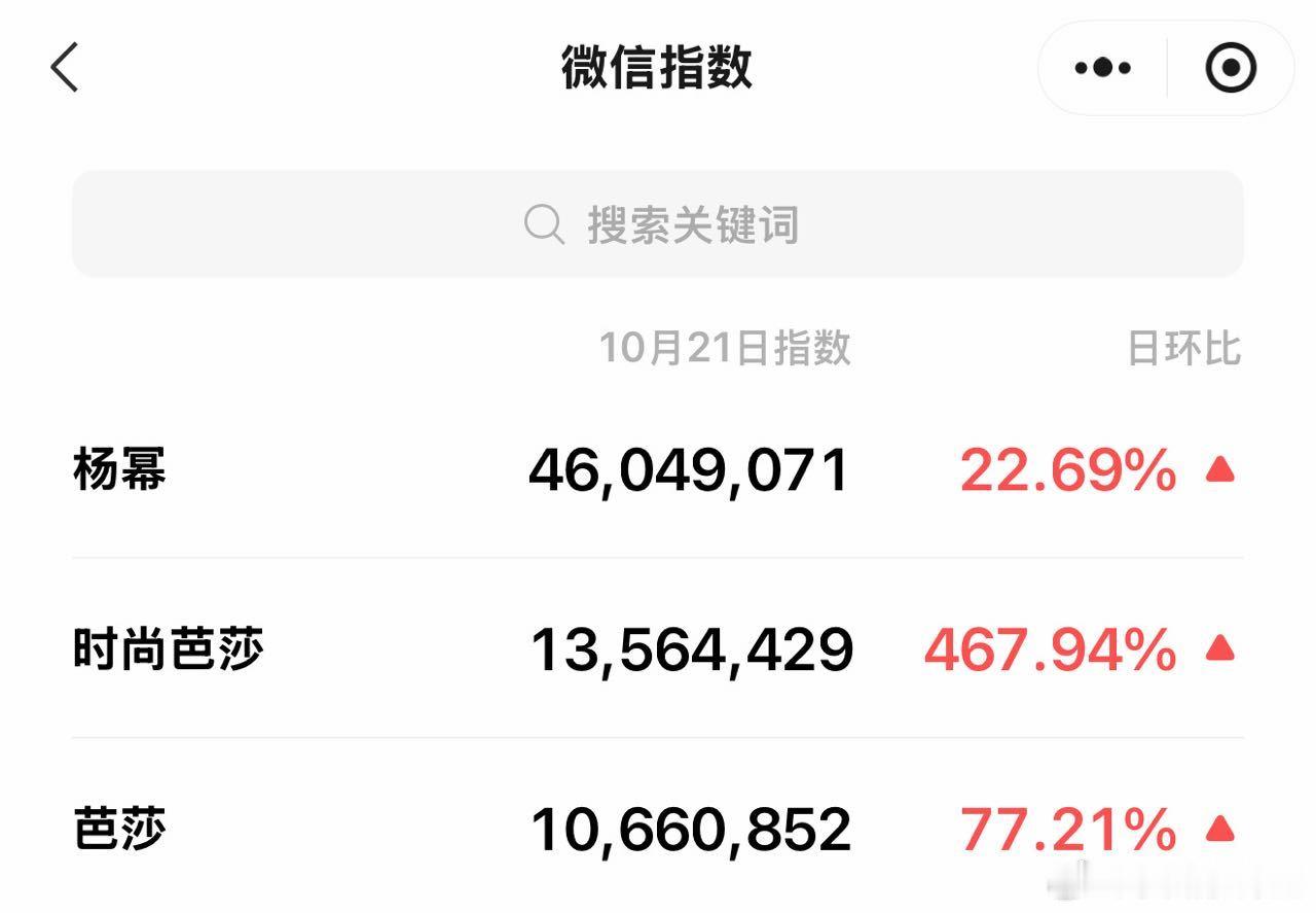 芭莎杨幂线下压轴线上热度统治 ​​​