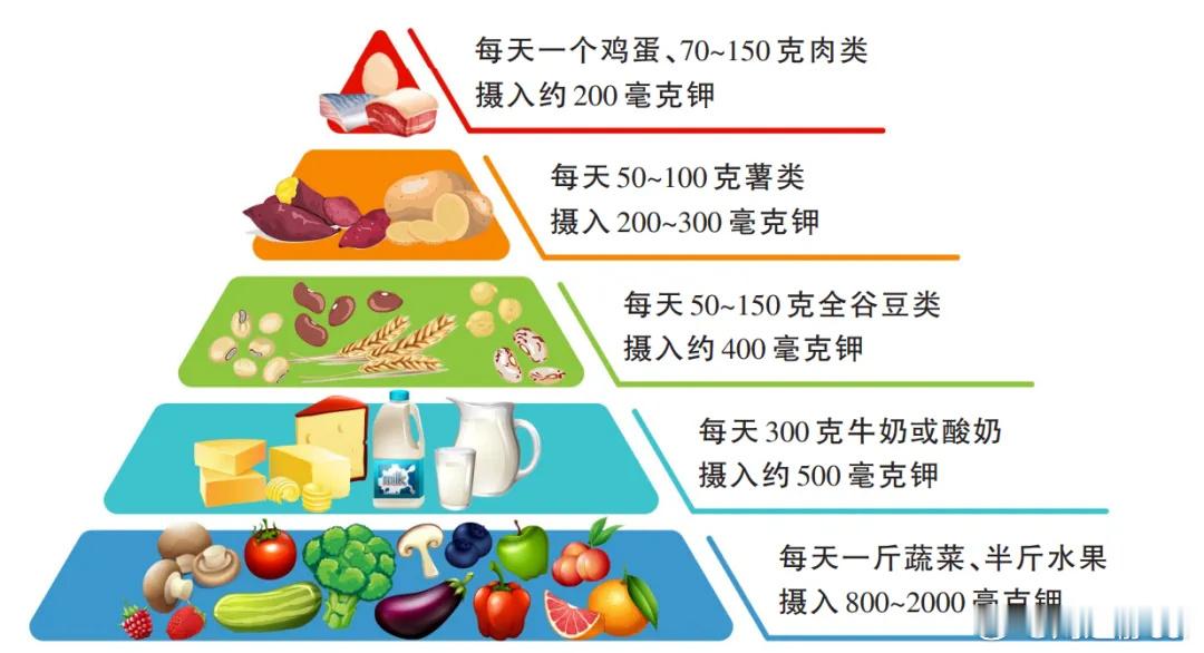 高钾晚餐可以让人睡得更香这下知道了发现最近晚上吃半个香蕉睡得很好